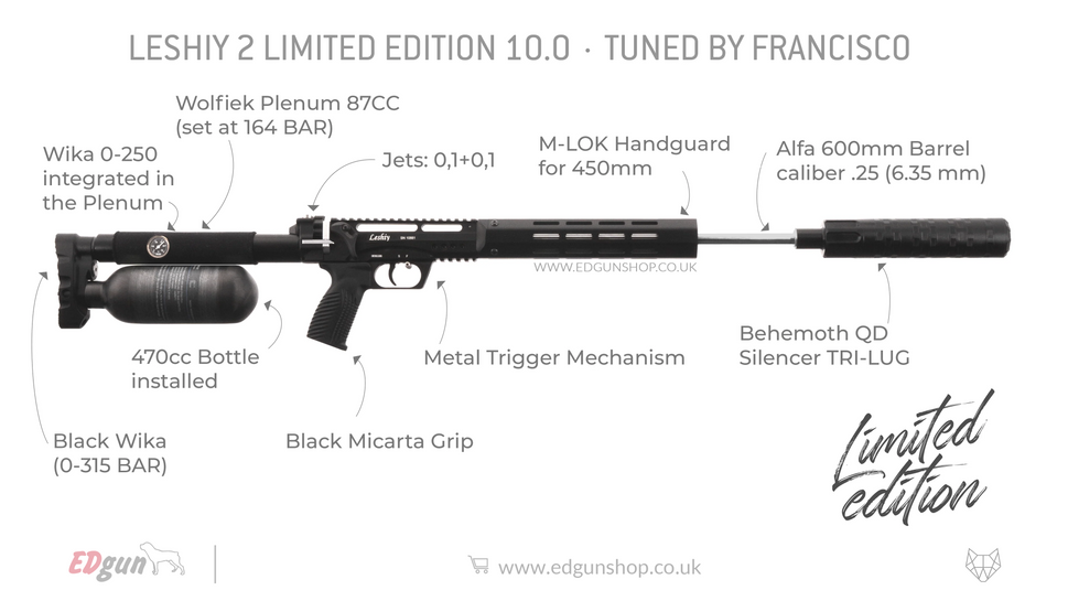 EDgun · Leshiy 2 · Marksman · Wolfiek 10.0