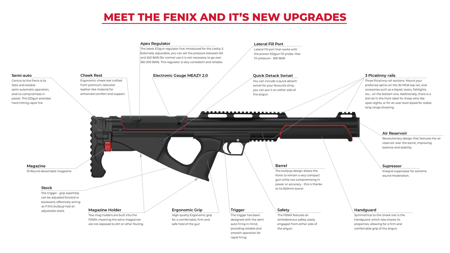 EDgun · Fenix · Full Price · Pre-order